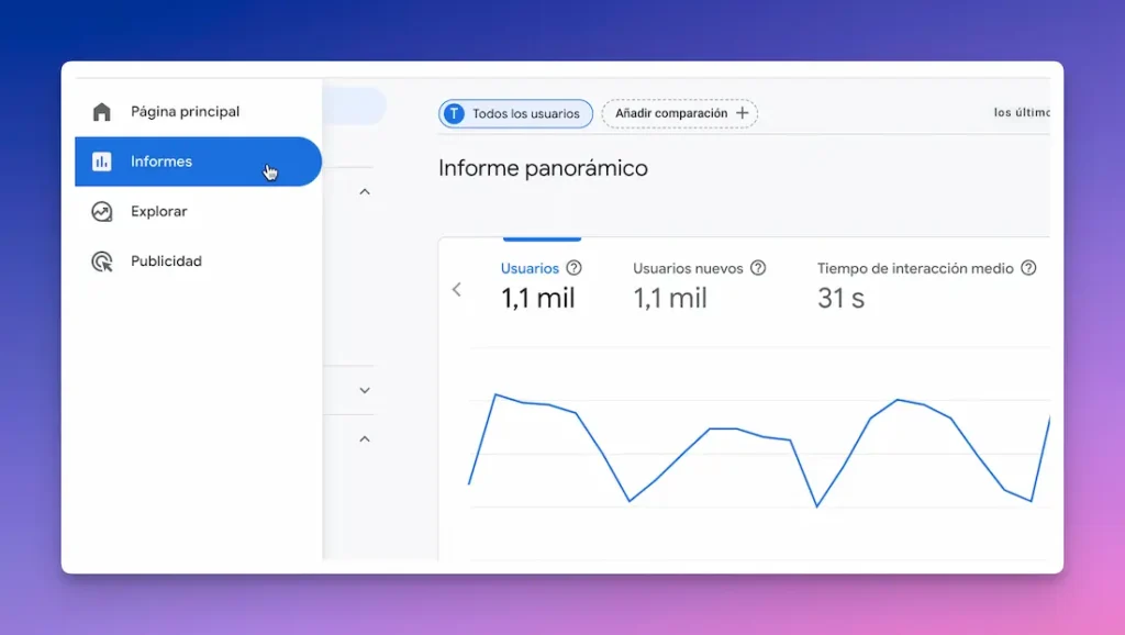 Google Analytics 4 informes