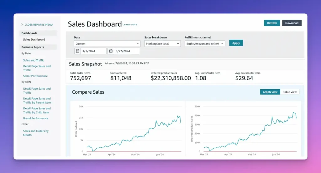 Analytics de Amazon Seller Central
