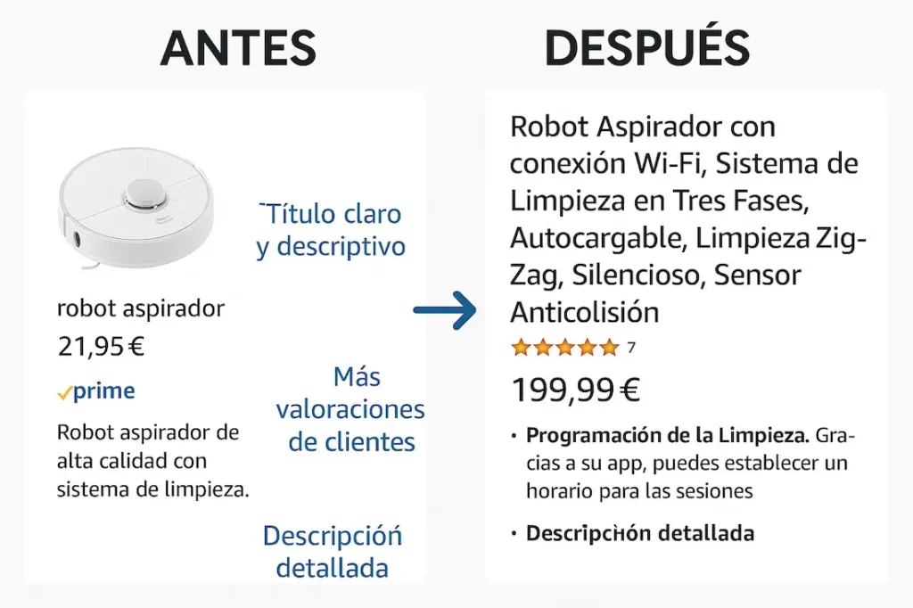 Ficha de producto antes despues amazon
