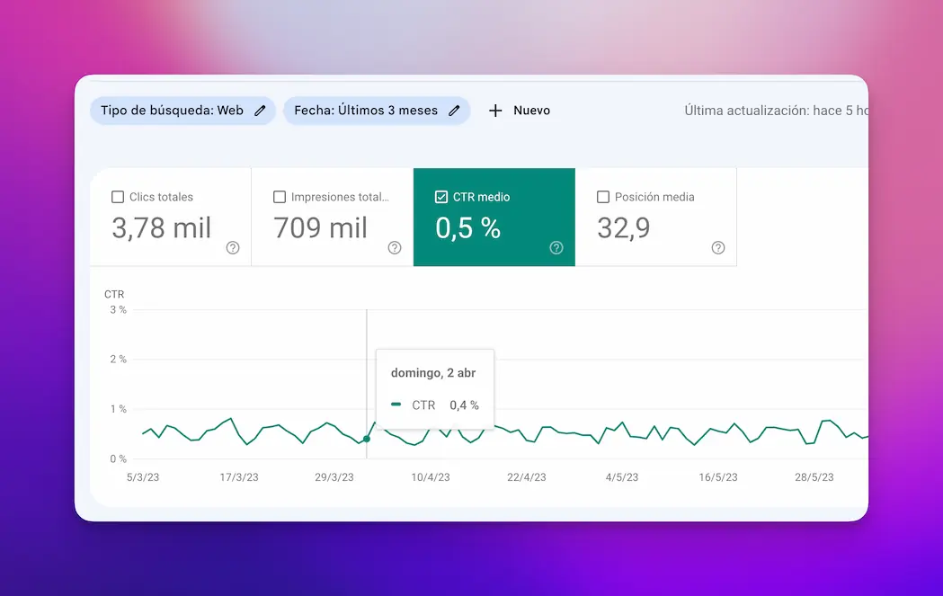 CTR en Search Console Diccionario SEO