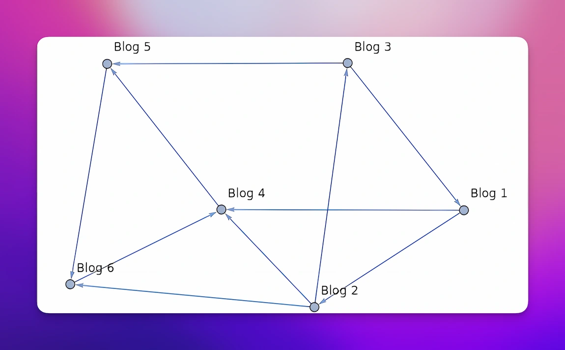 PBN Red de Blogs en diccionario seo