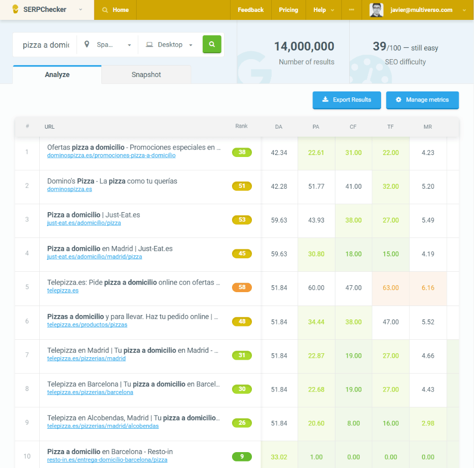 Analisis de competencia con SERPChecker 1