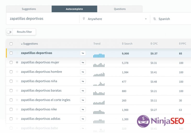 Autocompletado De Keywords En Kwfinder Opt