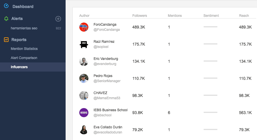 Awario te facilita encontrar a los influencers más adecuados para cada proyecto.