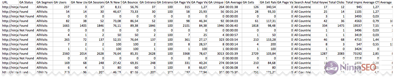Datos Google Analytics y Search Console aumentados con URL Profiler