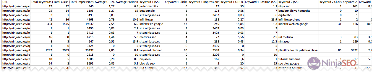Datos de Google Analytics y Search Console con URL Profiler
