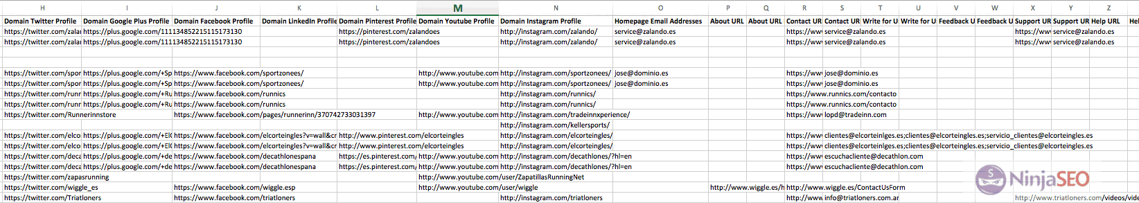 Datos de contacto recolectados por URL Profiler