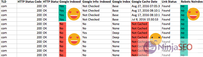 Enlaces no indexados o bloqueados en URL Profiler