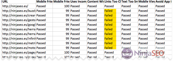 Indicaciones para optimizacion movil de PageSpeed con URL Profiler