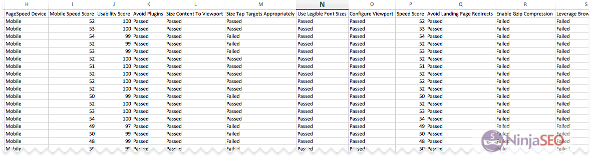 Informe de Pagespeed Insights con URL Profiler