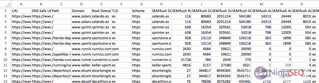 Informe de URL Profiler con la API de SEMrush