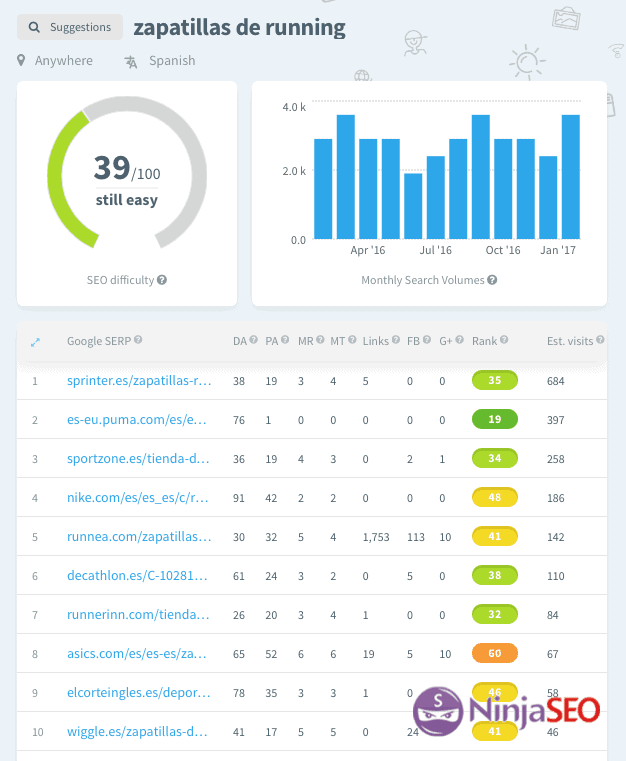 kwfinder análisis de dificultad para posicionar keywords opt