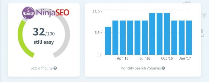Kwfinder Escala De Dificultad Para Posicionar Keywords Opt