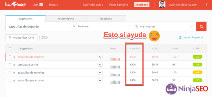 kwfinder muestra el volumen exacto de búsquedas opt