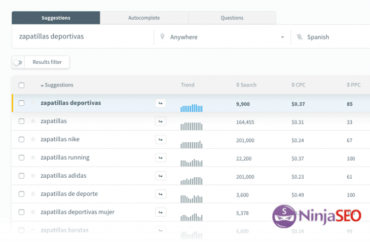 Kwfinder Sugerencias De Keywords 2 Opt