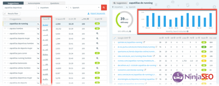 Kwfinder tendencias de búsqueda