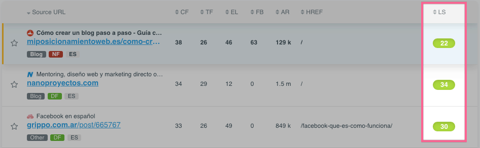 Link Strength de los enlaces en LinkMiner