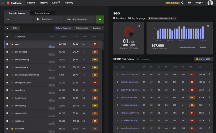 Modo Oscuro En Kwfinder De Mangools Ninjaseo