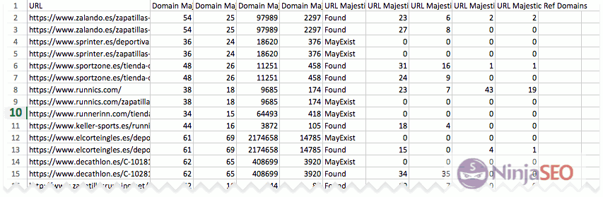 Resultados de Majestic con URL Profiler