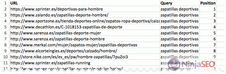 Resultados scrapeados de Google