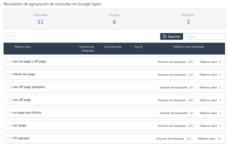 se ranking agrupacion de palabras clave resultados ninjaseo org