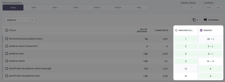 se ranking competidores ninjaseo