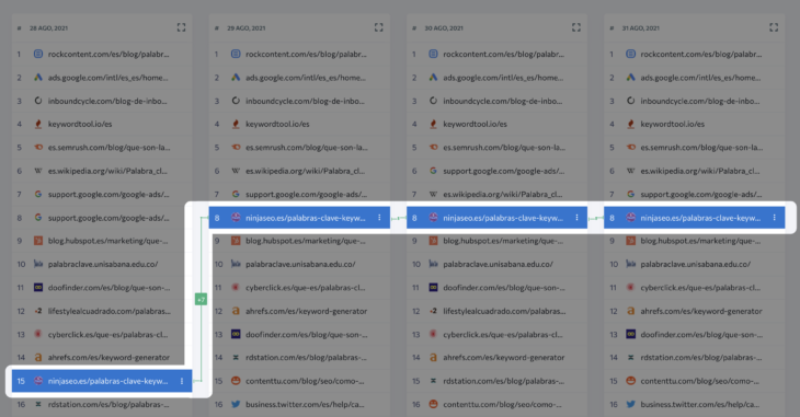 se ranking competidores serp histórico ninjaseo