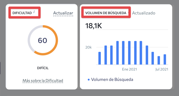 se ranking dificultad y volumen de búsqueda ninjaseo