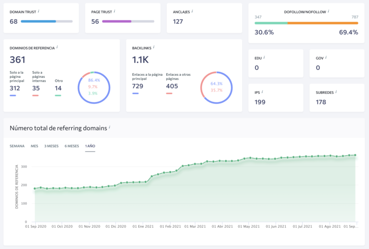 se ranking explorador de backlinks ninjaseo org