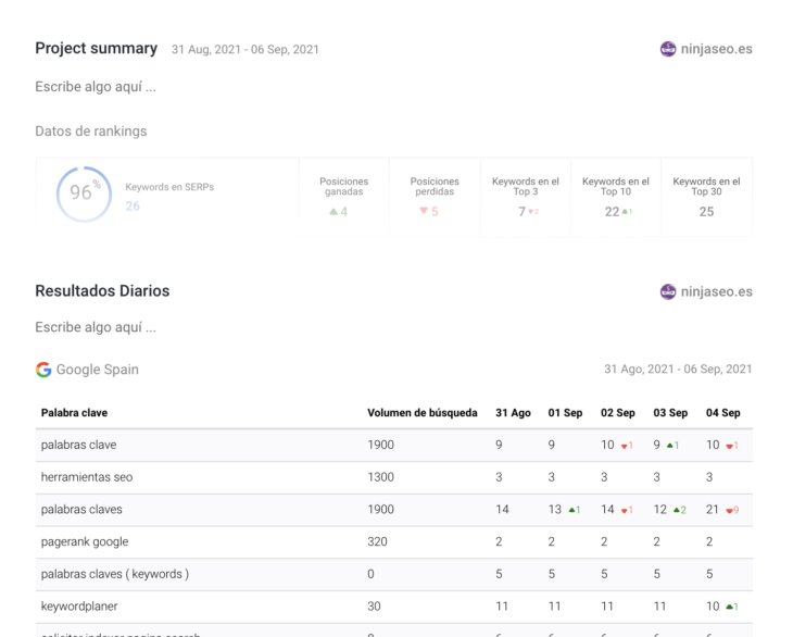 se ranking informe generado ninjaseo org