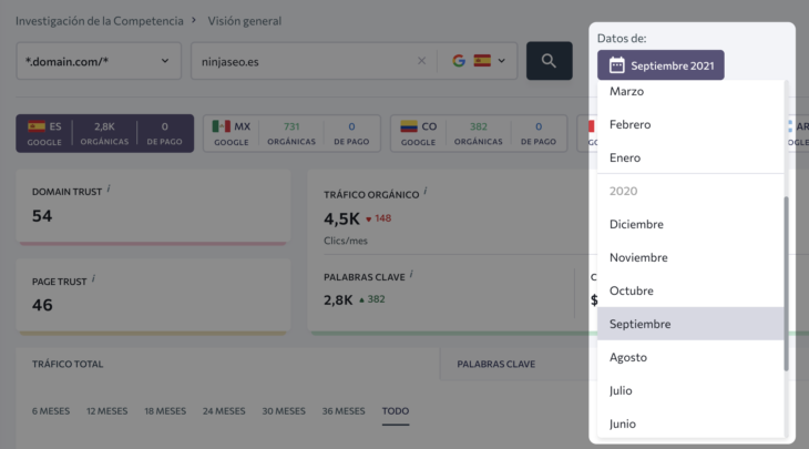 se ranking investigación de la competencia datos históricos ninjaseo opt