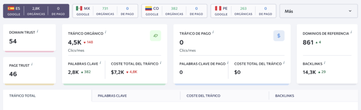 se ranking investigación de la competencia ninjaseo org