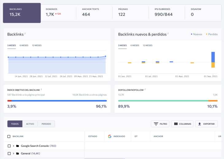 se ranking monitoreo de backlinks ninjaseo org