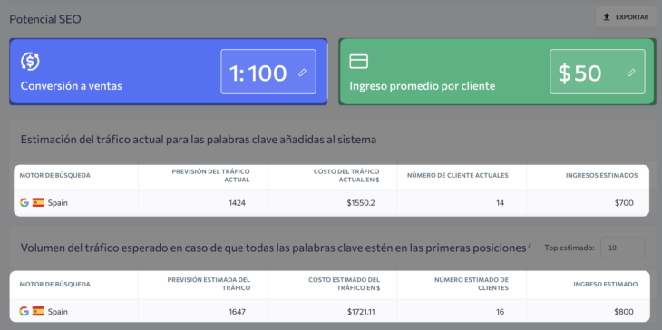 se ranking potencial seo ninjaseo