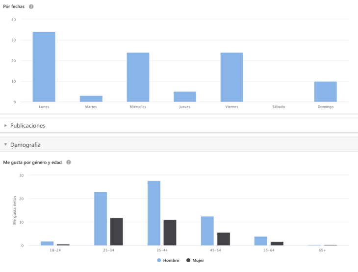 se ranking social media métricas de facebook org