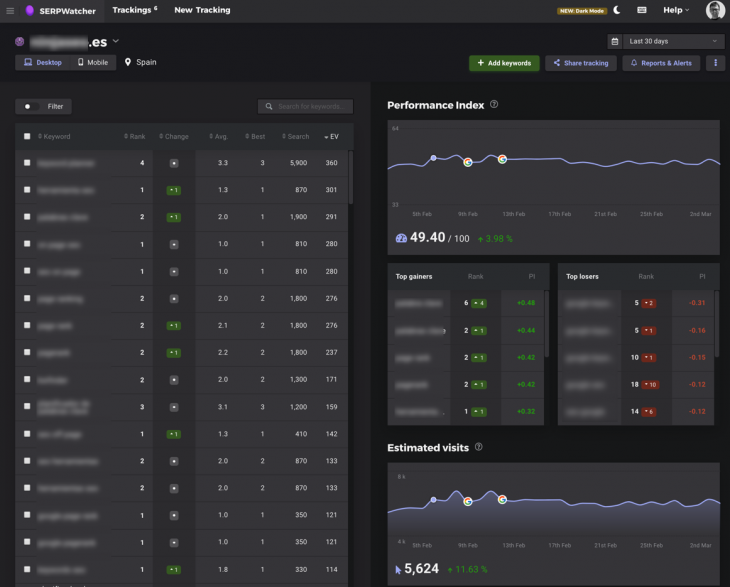 Serpwatcher De Mangools 