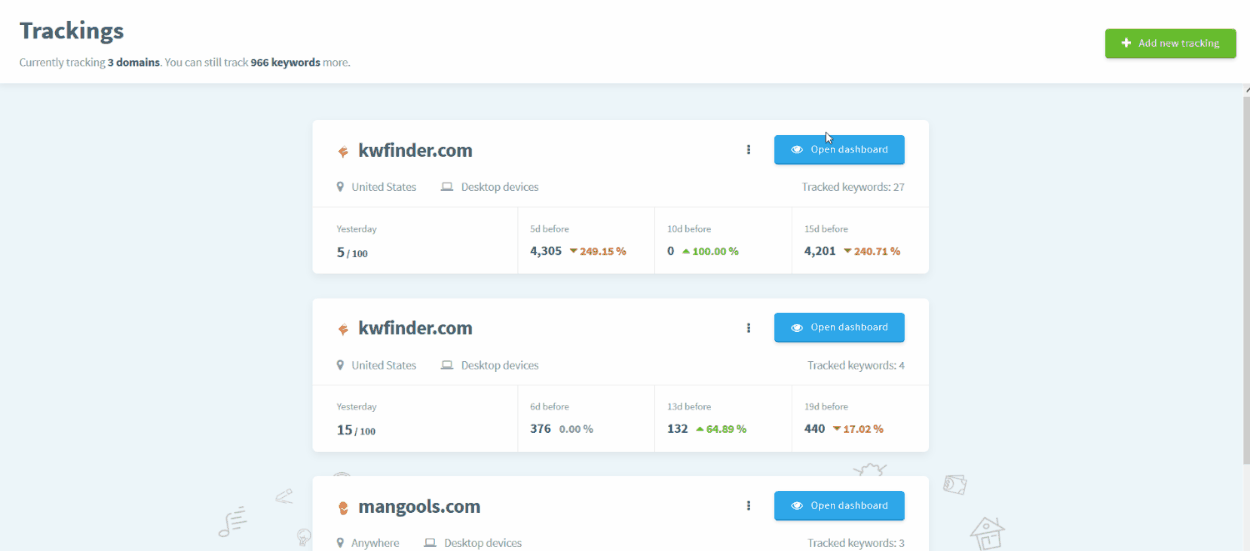 SERPWatcher panel de control