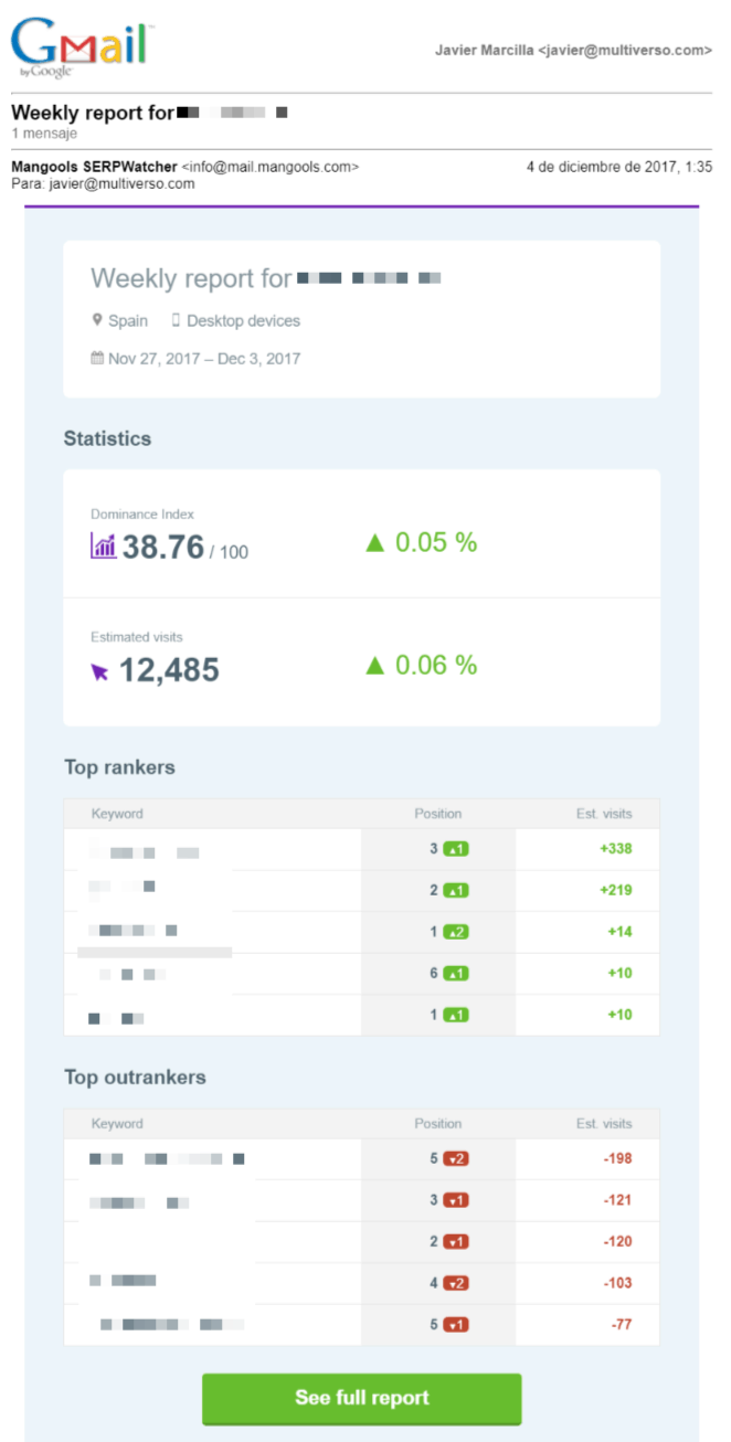 SERPWatcher te envía resúmenes de tu posicionamiento por email
