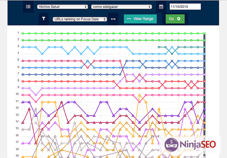 SERPWoo Grafica SERPs - NinjaSEO