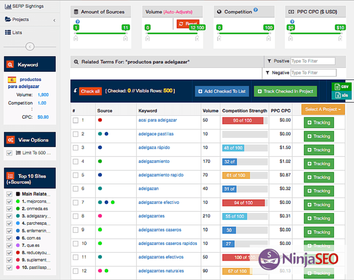 SERPWoo Keyword Finder - NinjaSEO
