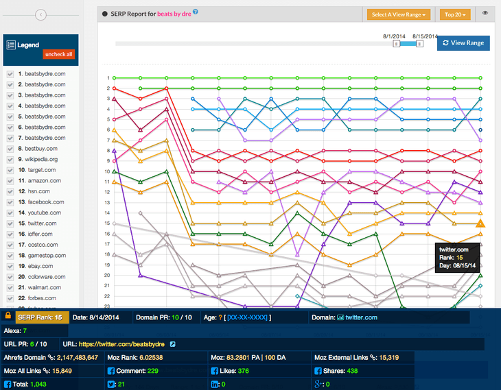 Controlando tu reputación online (ORM) o la de tus clientes con SERPWoo