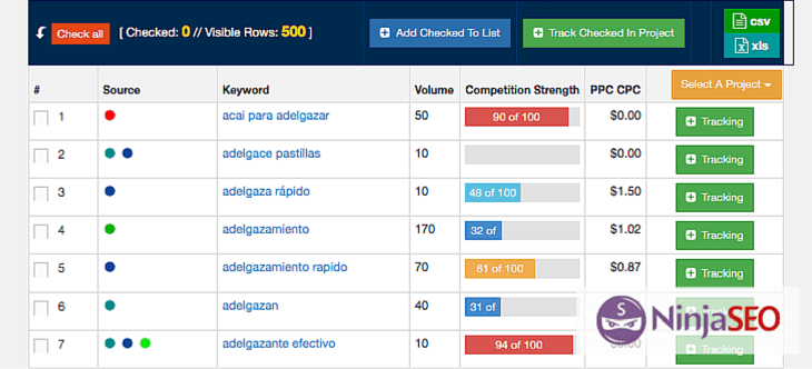 SERPWoo Palabras Relacionadas - NinjaSEO