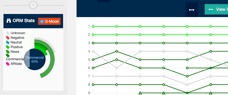 Analizando el sentimiento de tu marca en SERPWoo