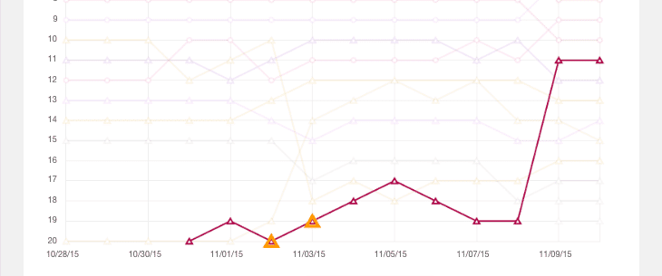 SERPWoo_Pagina_sube_rapido_NinjaSEO