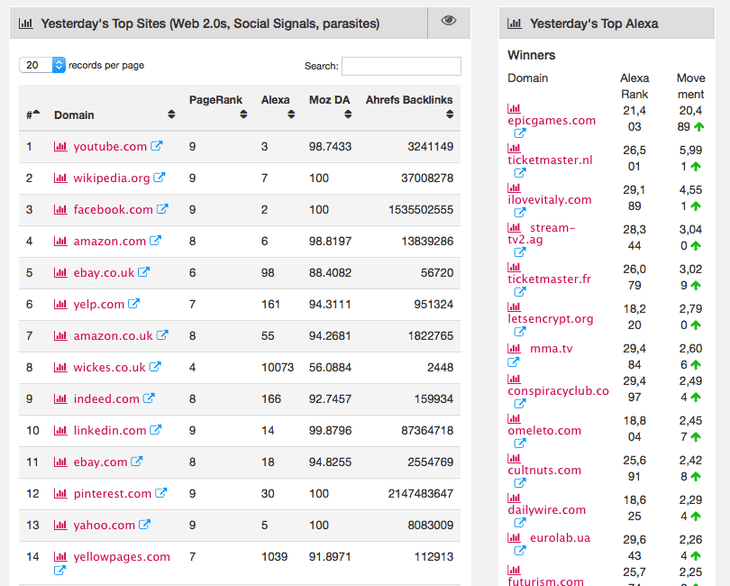 El Top de Páginas Parásito según SERPWoo