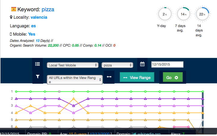SERPWoo_Resultados_Móbiles_y_Locales_-_NinjaSEO