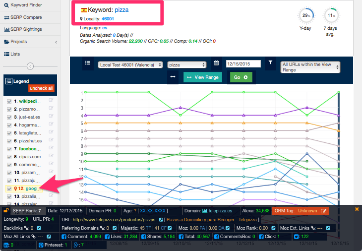 SERPWoo_SEO_Local_-_NinjaSEO