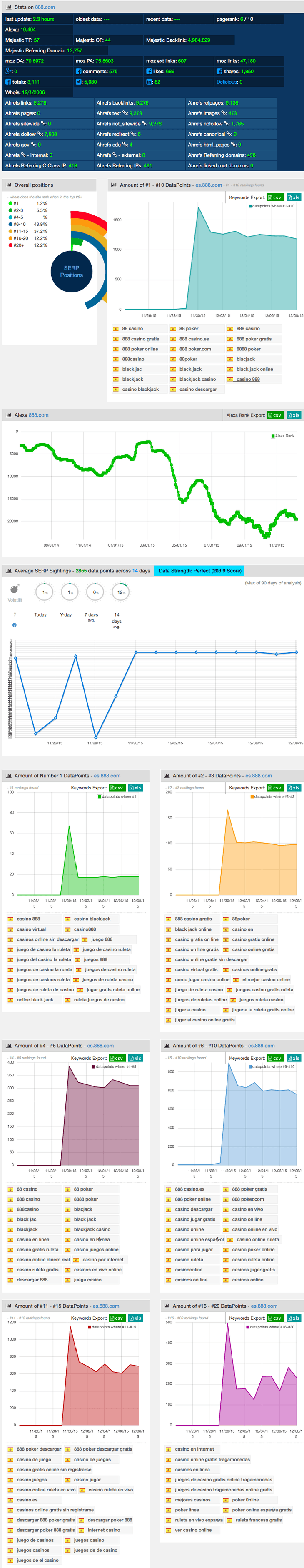 SERPWoo_SERPs_Sightings_-_NinjaSEO