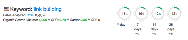 SERPWoo_Volatilidad_en_SERPs_Link_Building_-_NinjaSEO