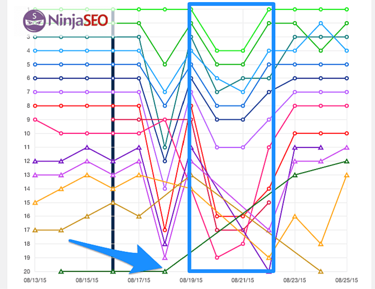 Valida tu estrategia SEO con SERPWoo - NinjaSEO